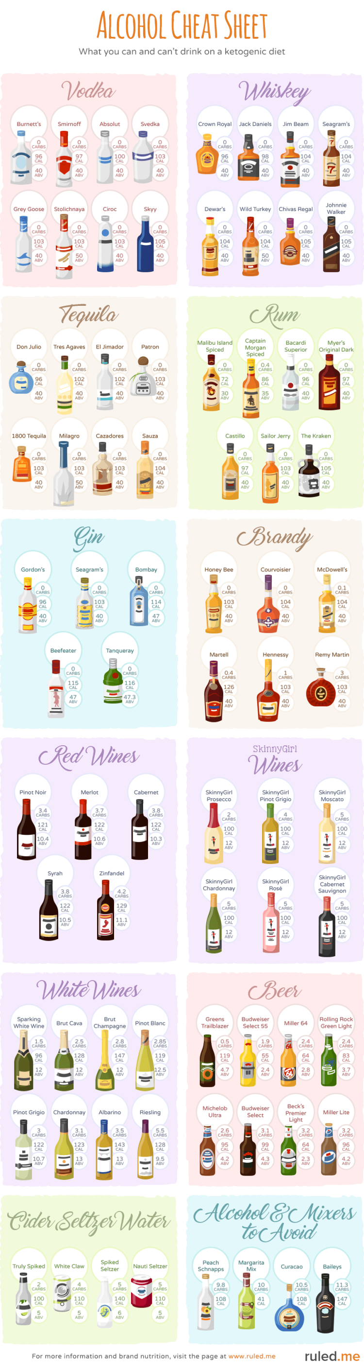 special-banner_alcohol-cheat-sheet-1